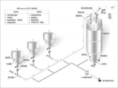 负压输送的图片