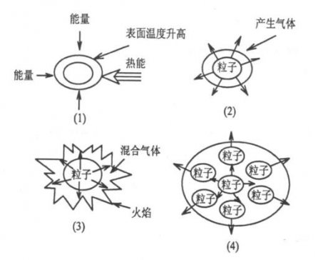 【安全生产】镁粉爆炸致3研究生遇难，事故调查报告终揭晓