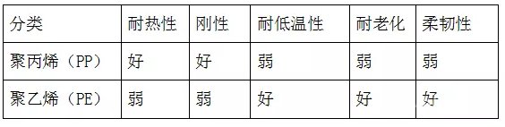 生活中的粉体：由无纺布面膜认识无纺布