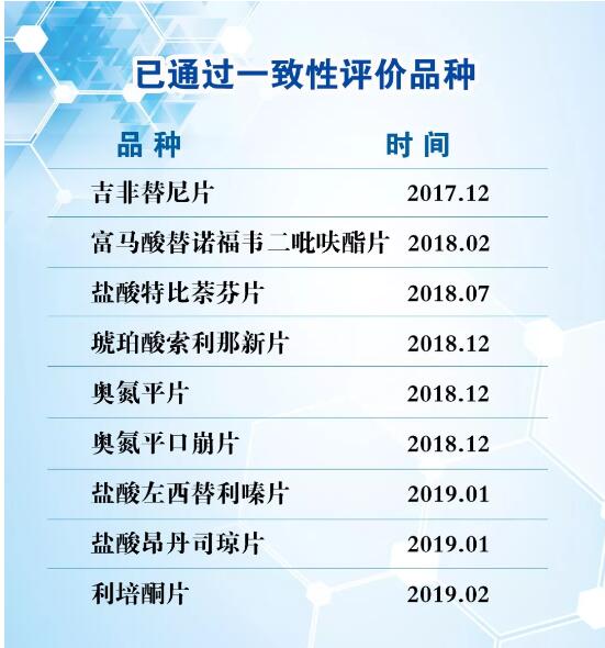 齐鲁制药通过一致性产品达9个，国内前列