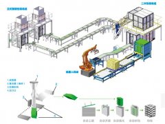 二次包装生产码垛线的图片