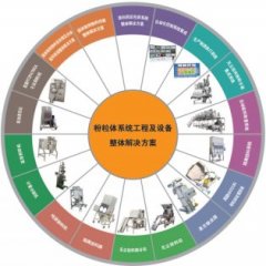 工艺系统及配套设备的图片