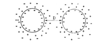 纳米陶瓷粉体的分散研究