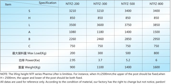 NTFZ系列固定提升整粒转料机技术参数.png