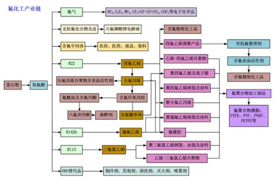 粉析|国内萤石相关上市公司2018业绩背后的忧虑
