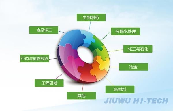 久吾高科陶瓷膜应用