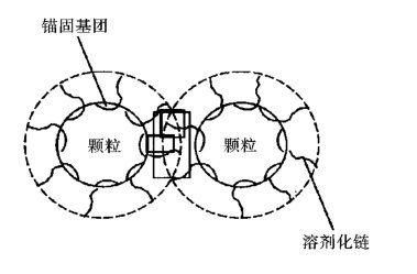 粉体百科丨超分散剂的研究及应用