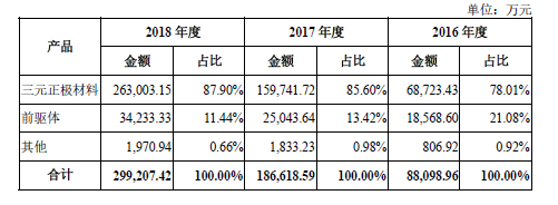 容百科技丨高镍三元材料领域的“先驱”