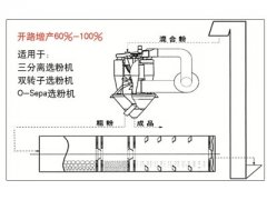 TZXM闭路磨内改造设备的图片
