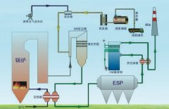 脱硝类(催化还原工艺)的图片