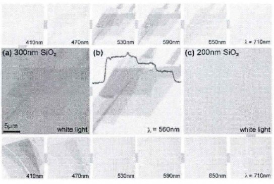 石墨烯的层数如何表征？