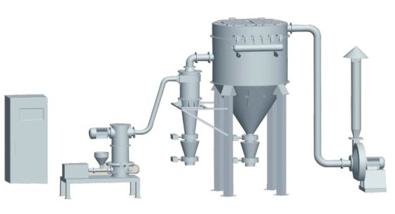 一文了解流化床气流磨的优点