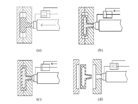 石英陶瓷的胶态成型工艺