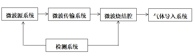 微波烧结技术在陶瓷材料中的应用