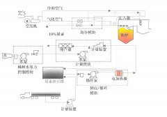 脱硝系统工艺流程图的图片