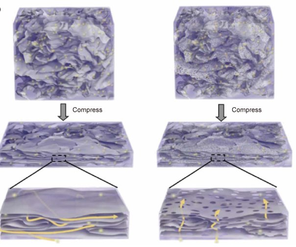 华人科学家在美遭陷害，因“石墨烯超级电容器”技术？