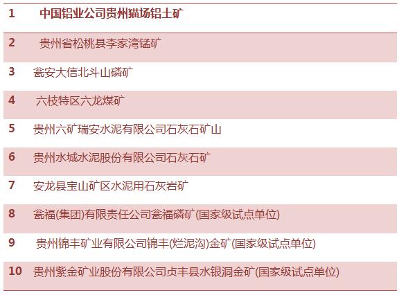 各地绿色矿山遴选项目名单出炉   绿色矿山为啥那么重要？
