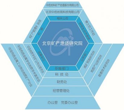 北京矿产地质研究院