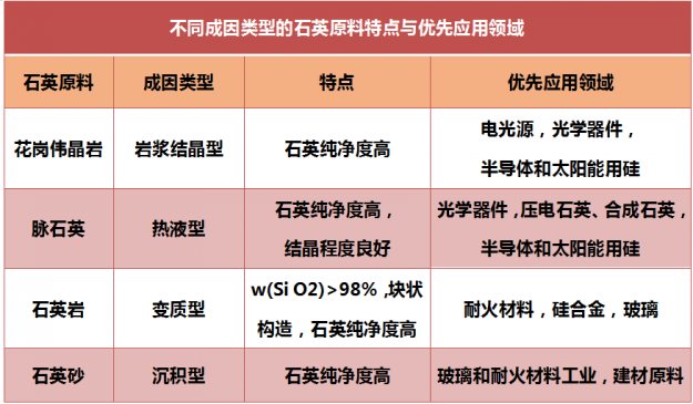 寻找“高纯石英原料”之前，让我们先来认识一下它