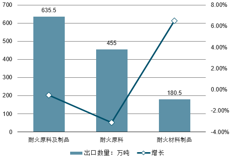 数说中国耐火材料产业发展现状