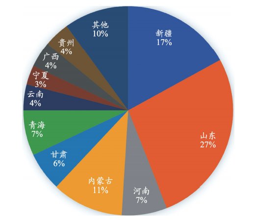 多条新闻推送电解铝产能过剩，其原因是......