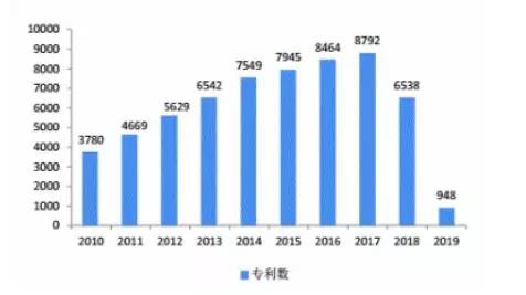 从被贱卖到成为“王炸”，中国稀土这些年经历了什么？