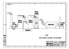 沥青生产线废气处理净化设备的图片