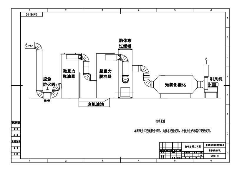 沥青生产线废气处理净化设备的图片