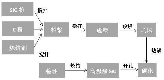【汇总】碳化硅陶瓷六大烧结工艺