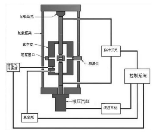 一文了解放电等离子烧结技术