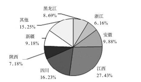 我国脉石英资源开发利用现状及市场需求简析