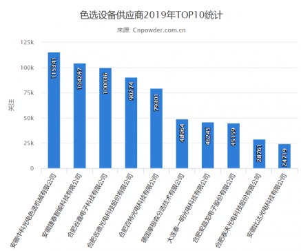 有图有真相：世界色选看中国，中国色选看合肥……