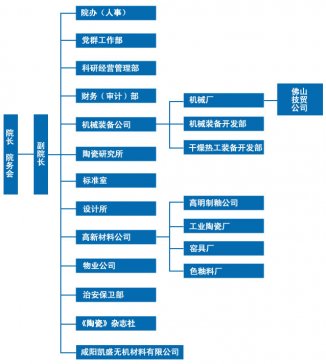 咸阳陶瓷研究设计院