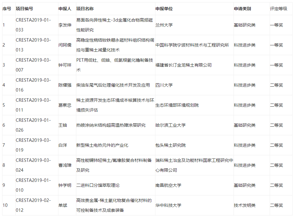 稀土周报（1.3~1.10）