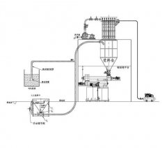 负压吸送式气力输送系统的图片