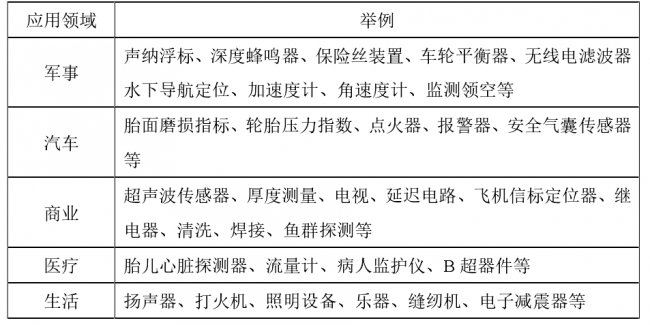 关于“无铅压电陶瓷材料”的九个问题