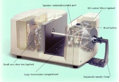 HunterLab隐形眼镜色差仪的图片