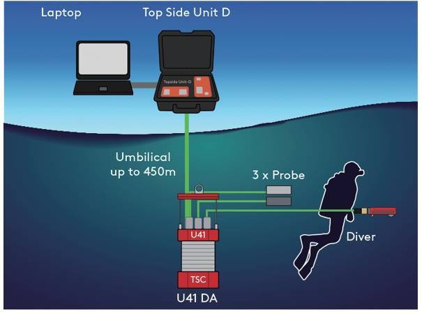 ACFM水下裂纹检测仪的图片