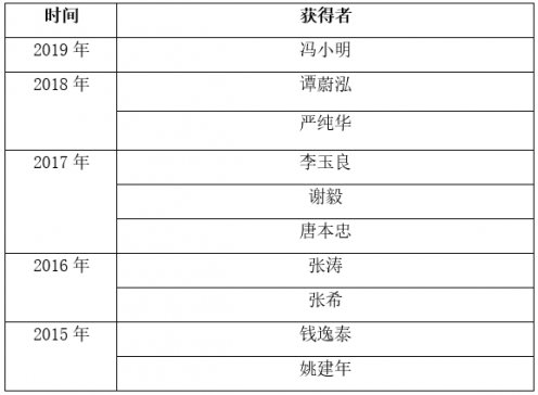 盘点2015-2019十位获得何梁何利基金科学与技术进步奖化学奖的院士