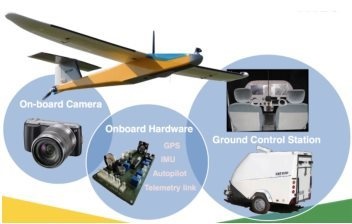 Atmos固定翼无人机遥感系统的图片