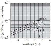 硒化铅(PbSe)探测器的图片