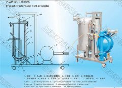 高粘度流体精密过滤器的图片