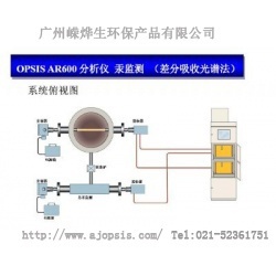 烟气汞连续监测系统的图片