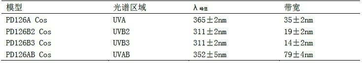 英国Macam PD126余弦紫外探测器的图片
