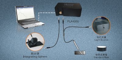 颜色分析仪的图片