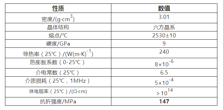 百科：氧化铍陶瓷的性能及应用