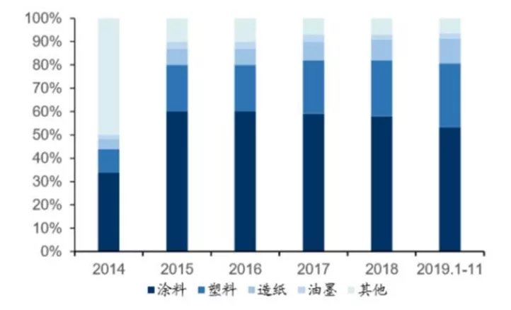 全方位分析中国钛白粉实力到底如何
