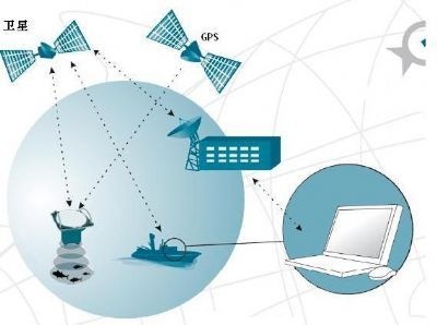 溢油跟踪浮标1213的图片