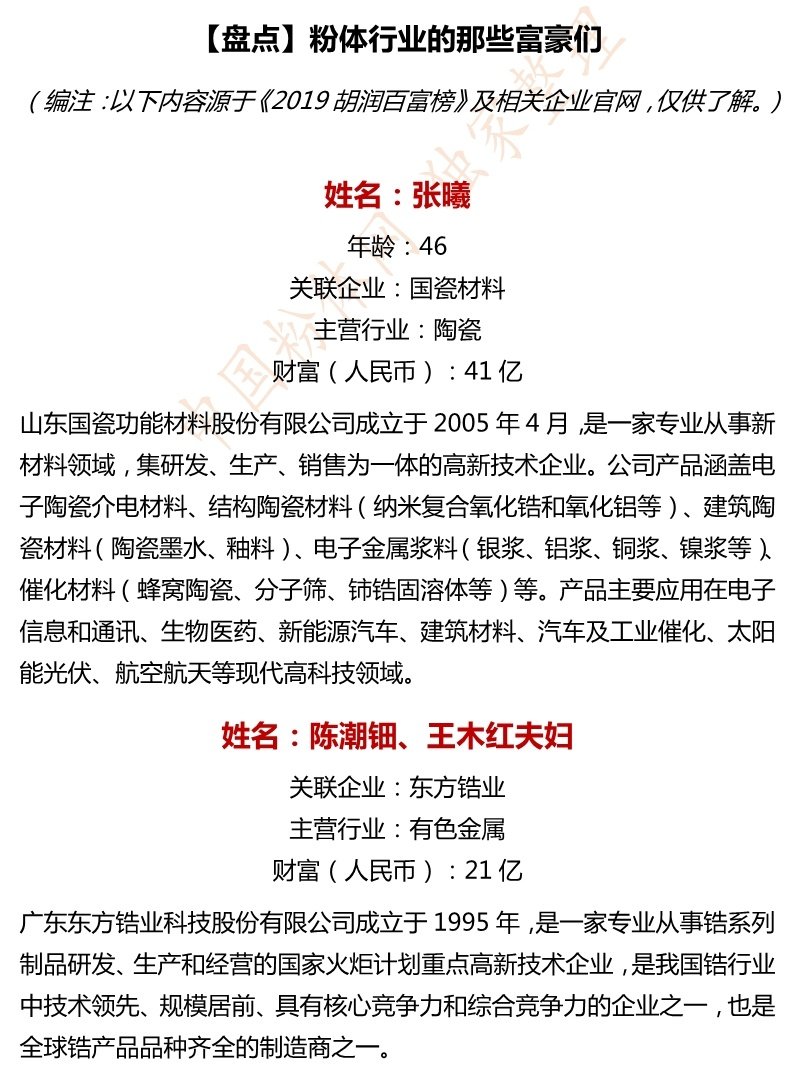 【盘点】富豪榜上的粉体行业“面孔”