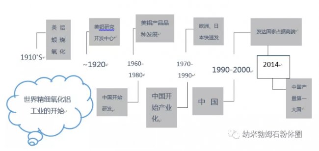 国家加强“从0到1”基础研究政策对精细氧化铝产业的影响